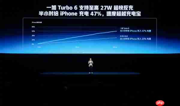 同档最强Turbo手机来了 一加Turbo 6发布：2099元起
