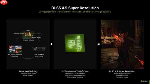 CES 2026:华硕显卡完美驱动NVIDIA DLSS 4.5黑科技