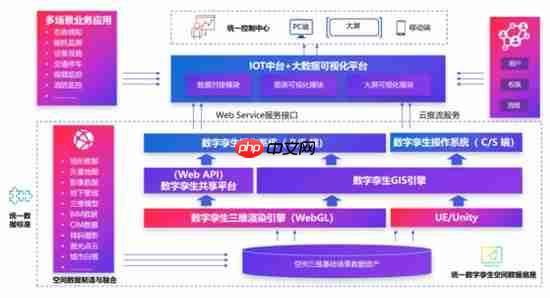 数字孪生可视化：驱动传统制造业从“数据沉睡”到“全局优化”