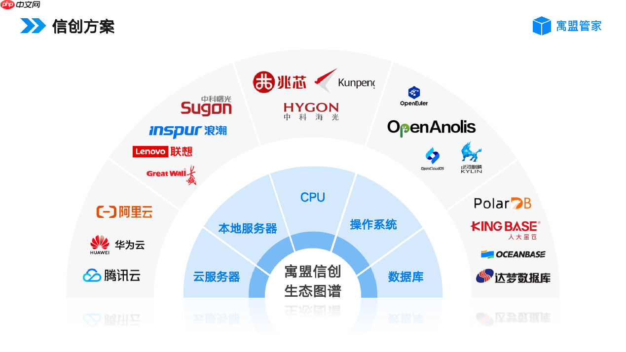 2026年公寓管理系统哪个好用?公寓管理系统软件推荐
