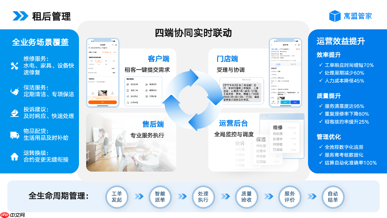 2026年公寓管理系统哪个好用?公寓管理系统软件推荐