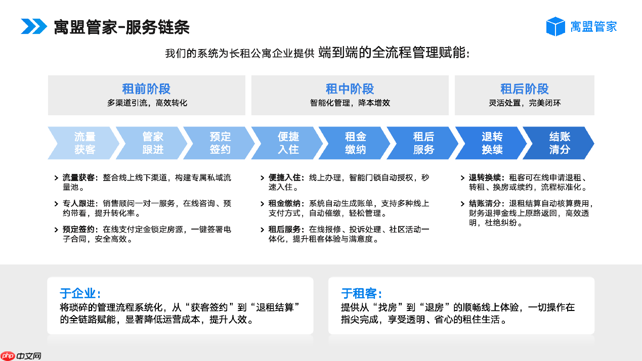 2026年公寓管理系统哪个好用?公寓管理系统软件推荐