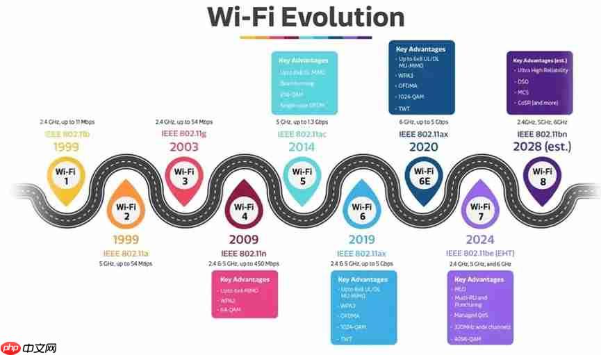 CES 2026：联发科Filogic 8000首发，Wi-Fi 8生态破局