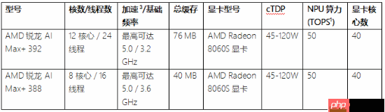 AMD 在 CES 2026 发布新款锐龙处理器、Ryzen AI 及 AMD ROCm，全面扩展其在客户端、图形和软件领域的 AI 领先地位