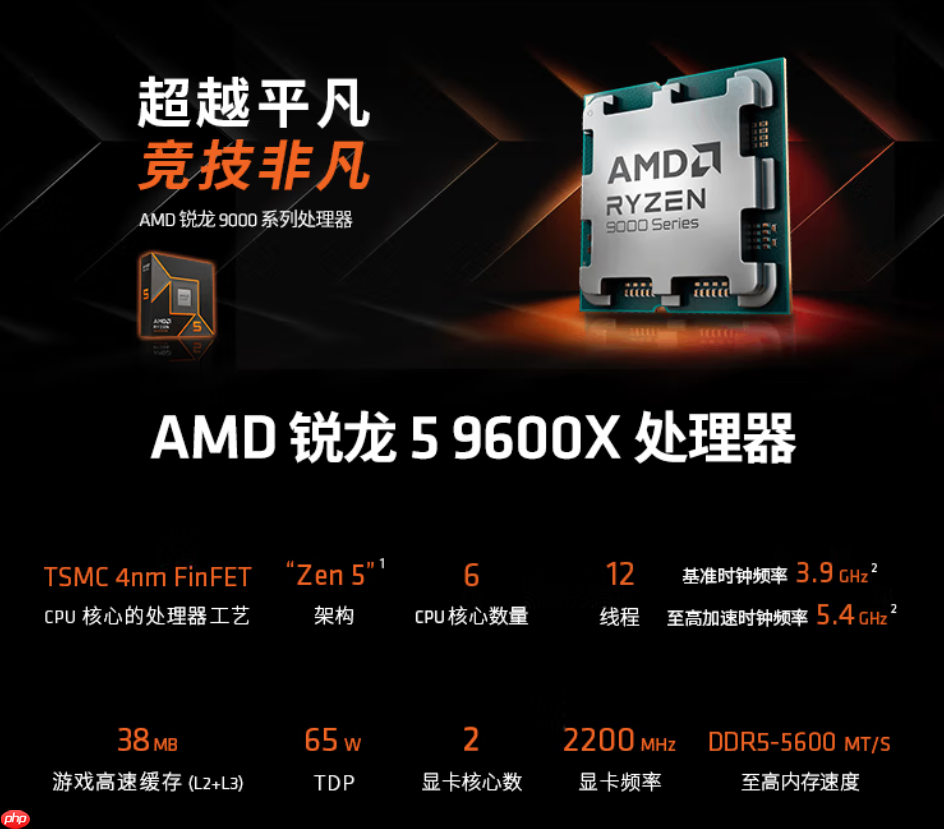 新年换U首选!AMD 锐龙5 9600X京东购物季推荐