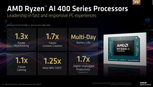 AI驱动计算变革 AMD携多款处理器新品亮相CES 2026