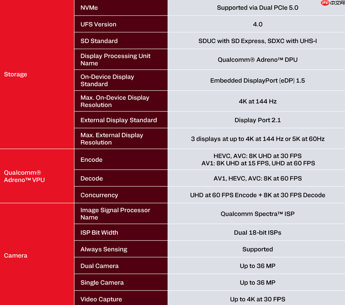 高通骁龙 X2 Plus正式发布：定位超强续航与AI的轻薄本芯片