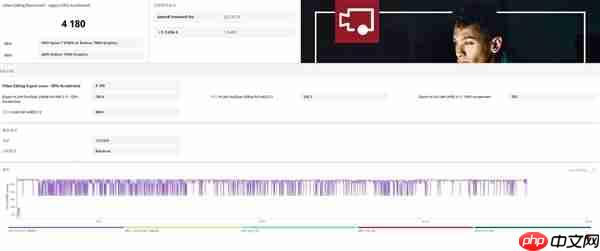 从实测数据看高性价比攒机选i5-14400还是R7-8700G