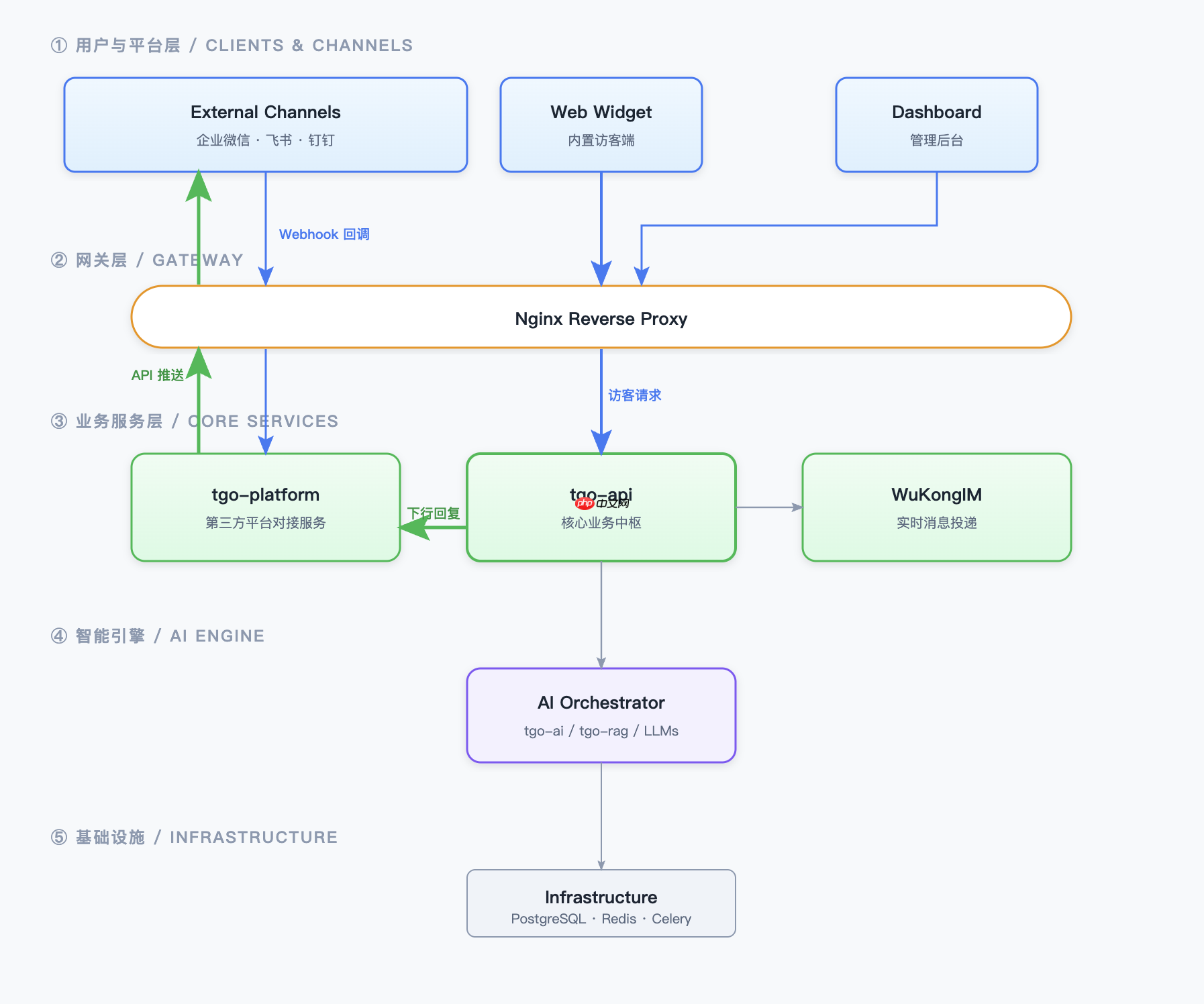 Agent 智能客服系统 tgo.ai 正式发布