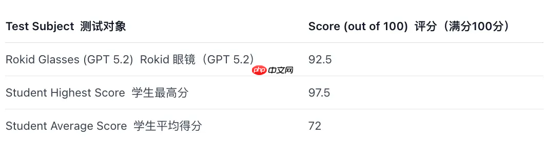 香港科技大学教授测试使用 AI 眼镜进行考试作弊