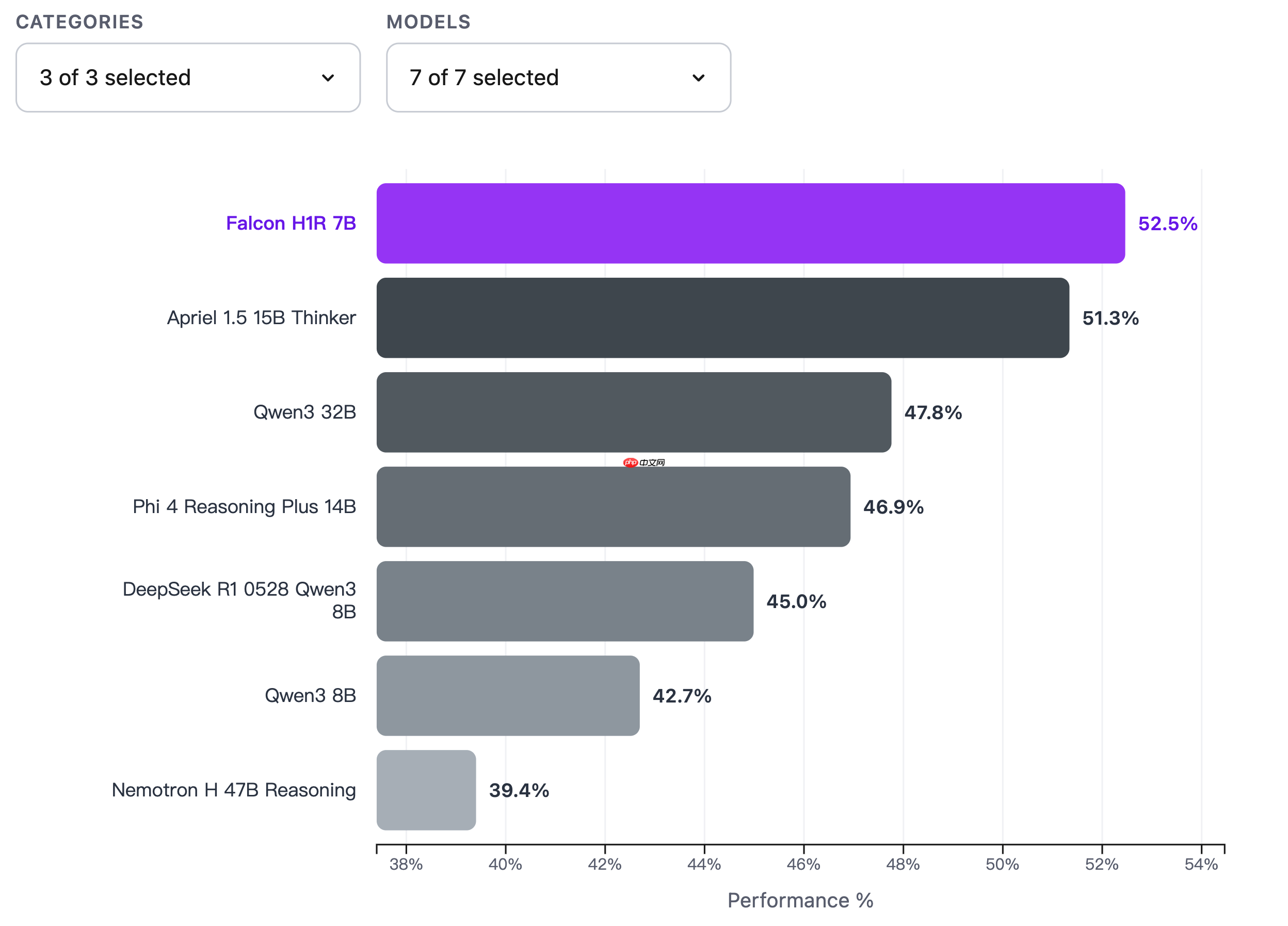 TII 发布 Falcon H1R 7B,全新推理优化的开源 LLM