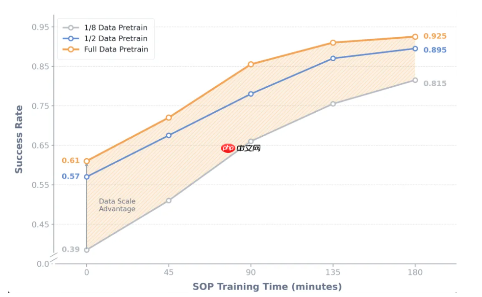 智元发布 SOP:面向真实世界部署的在线后训练系统