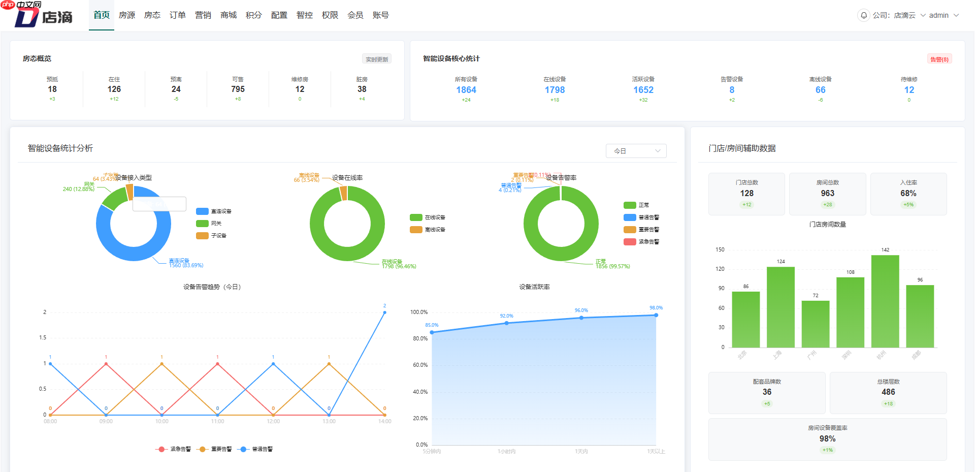 【店滴云】智慧空间 2.0 版本发布，弱化业务场景，强化物联网功能版本