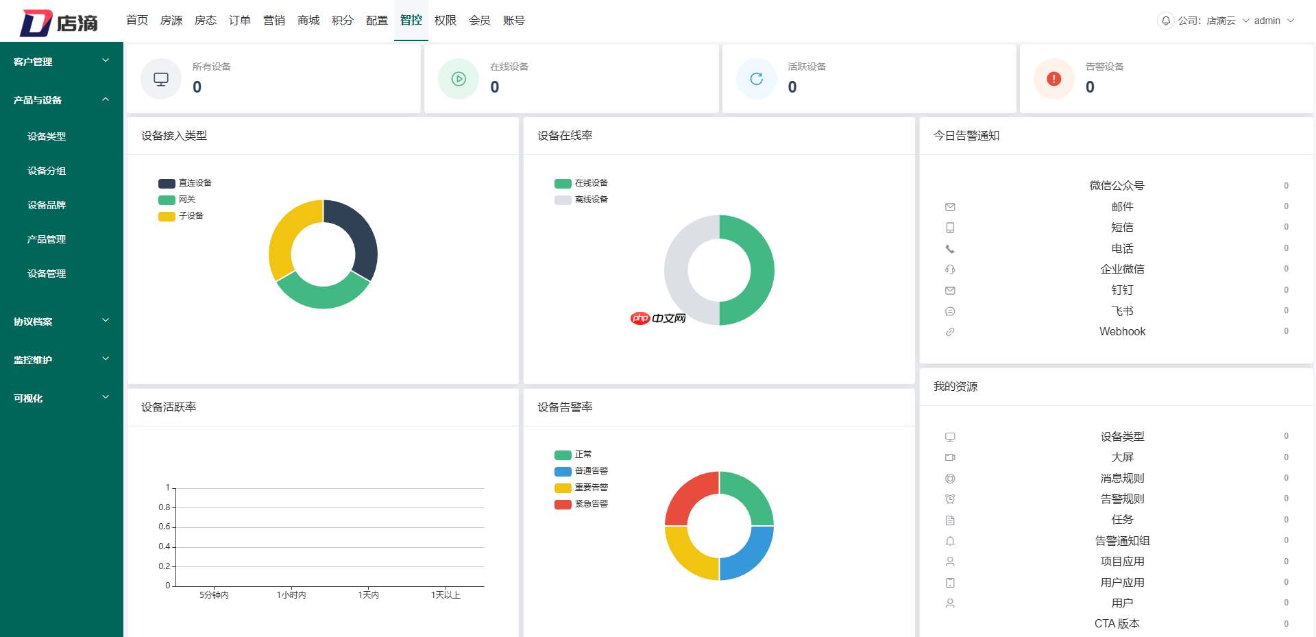 【店滴云】智慧空间 2.0 版本发布，弱化业务场景，强化物联网功能版本