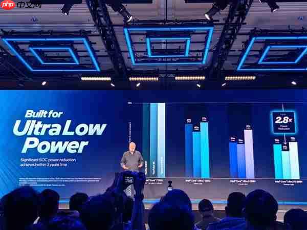 27小时x86续航王！Intel正式发布酷睿Ultra 300系列CPU：游戏性能提升77%