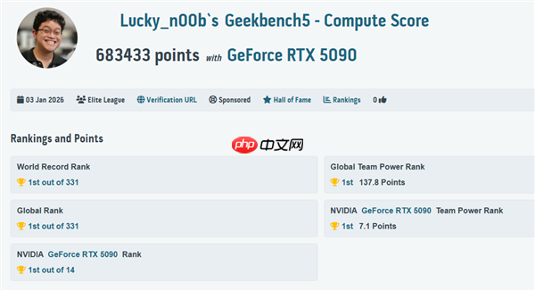 传奇归来！MSI 微星科技于 CES 2026 发布GeForce RTX 5090 32G LIGHTNING Z 闪电