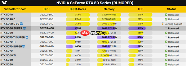 显存暴涨50% RTX 50 Super显卡还有戏：就看NV定价了