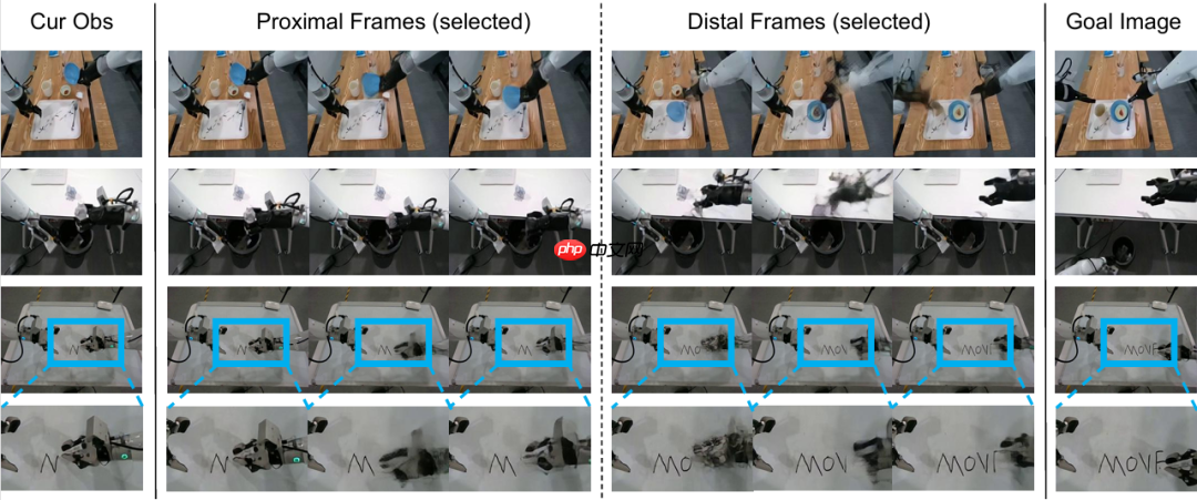 智元发布 Act2Goal 方案：世界模型让机器人真正懂得如何达成目标