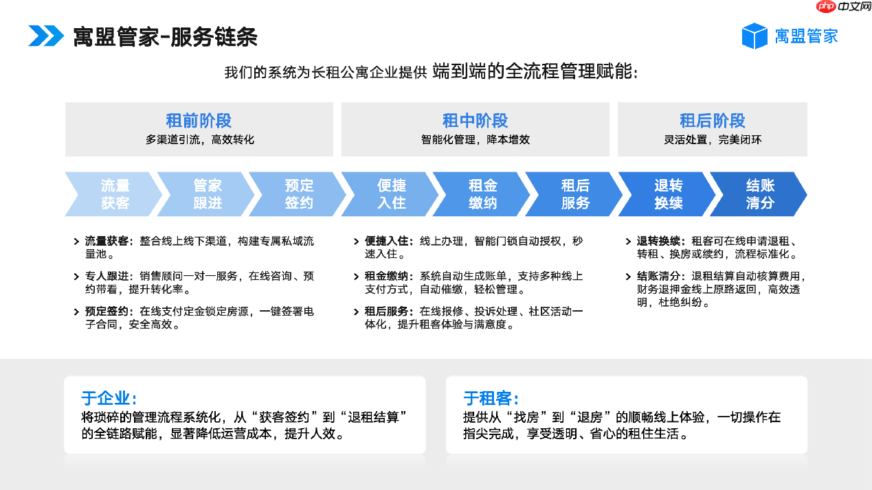收租管理系统哪家好？适用保障房、出租房、长租公寓、二房东