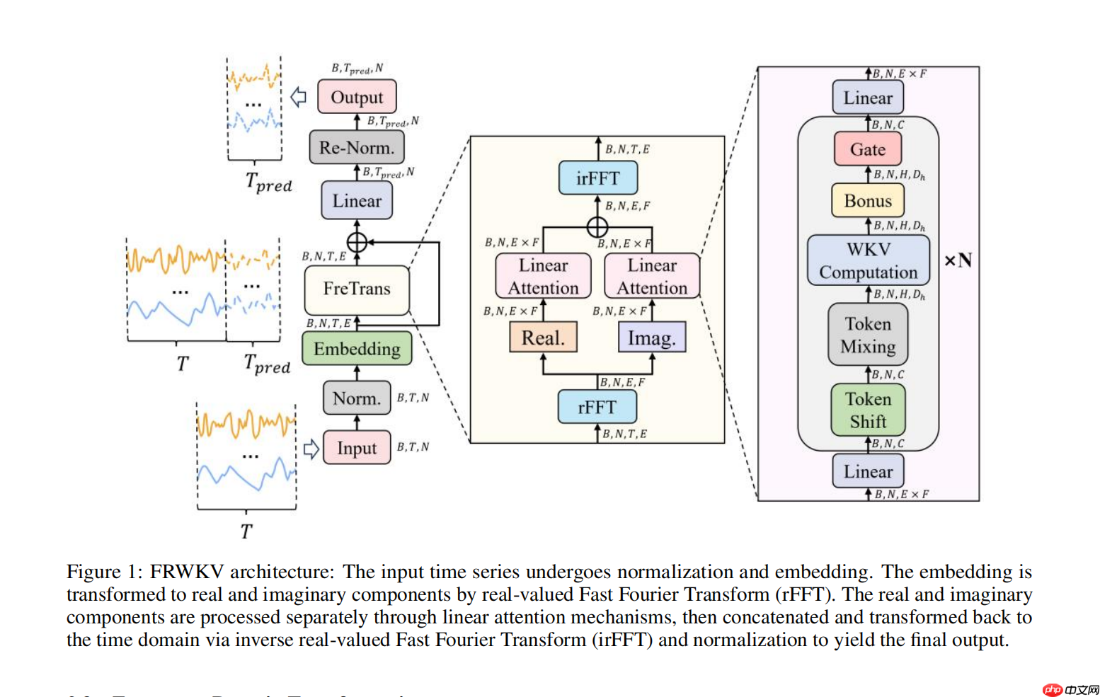 RWKV 社区十二月动态：10 篇新论文，Bo 的 2025 总结