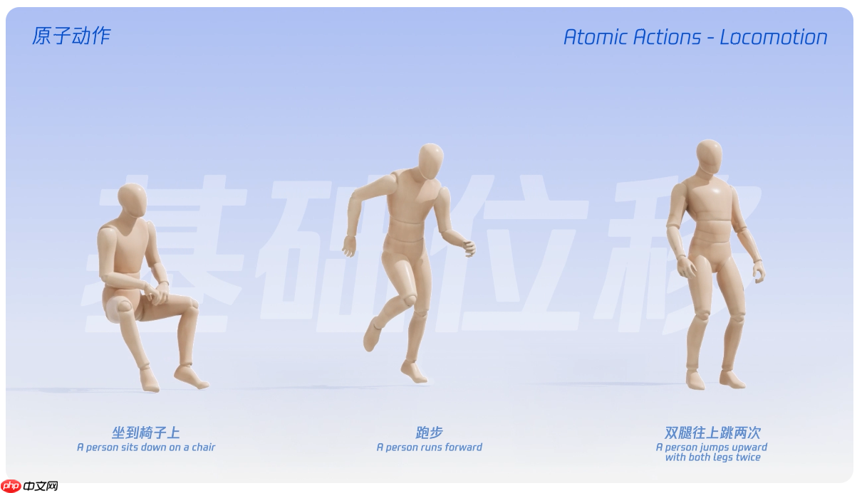 腾讯混元开源 HY-Motion1.0,10 亿参数文生 3D 动作大模型