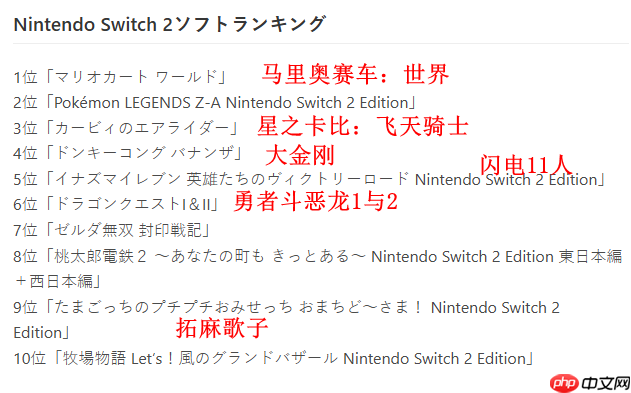 任天堂公布e商店2025年度游戏销量排行 马车登顶