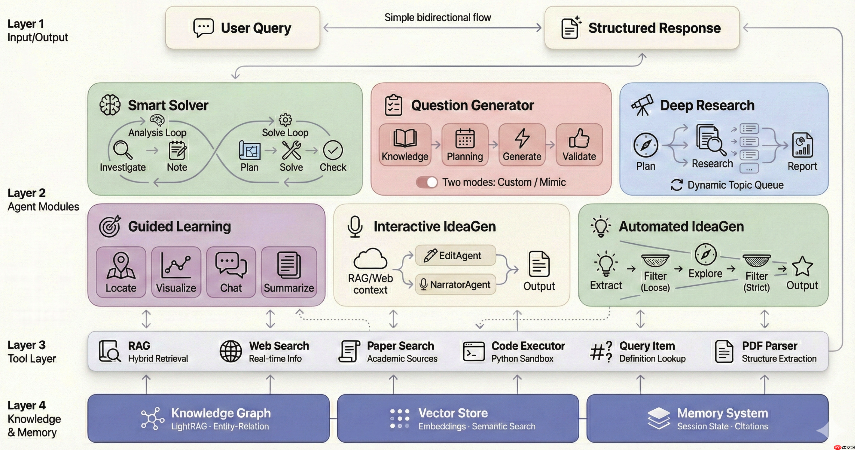 香港大学开源个人 AI 学习助手:DeepTutor
