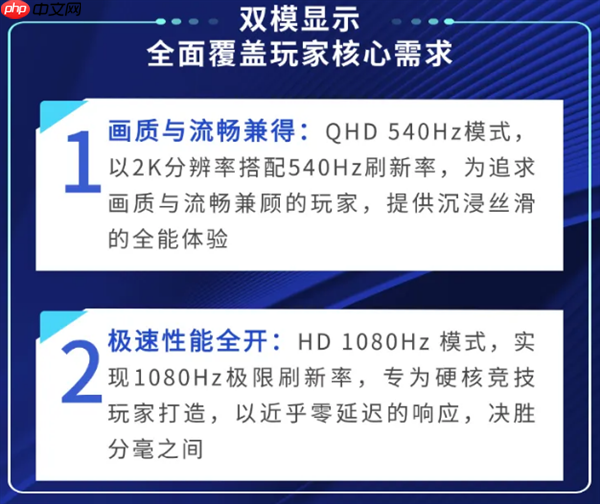 刷新率天花板！HKC惠科全球首创1080Hz显示器：三星都得靠边