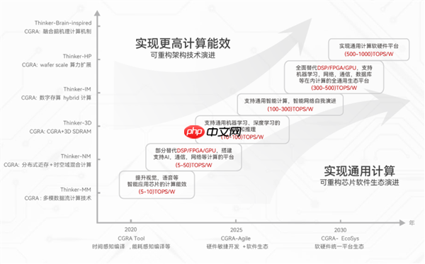 清华系公司清微智能放言:明年国产AI芯片有望超越国际高端芯片 对标H100