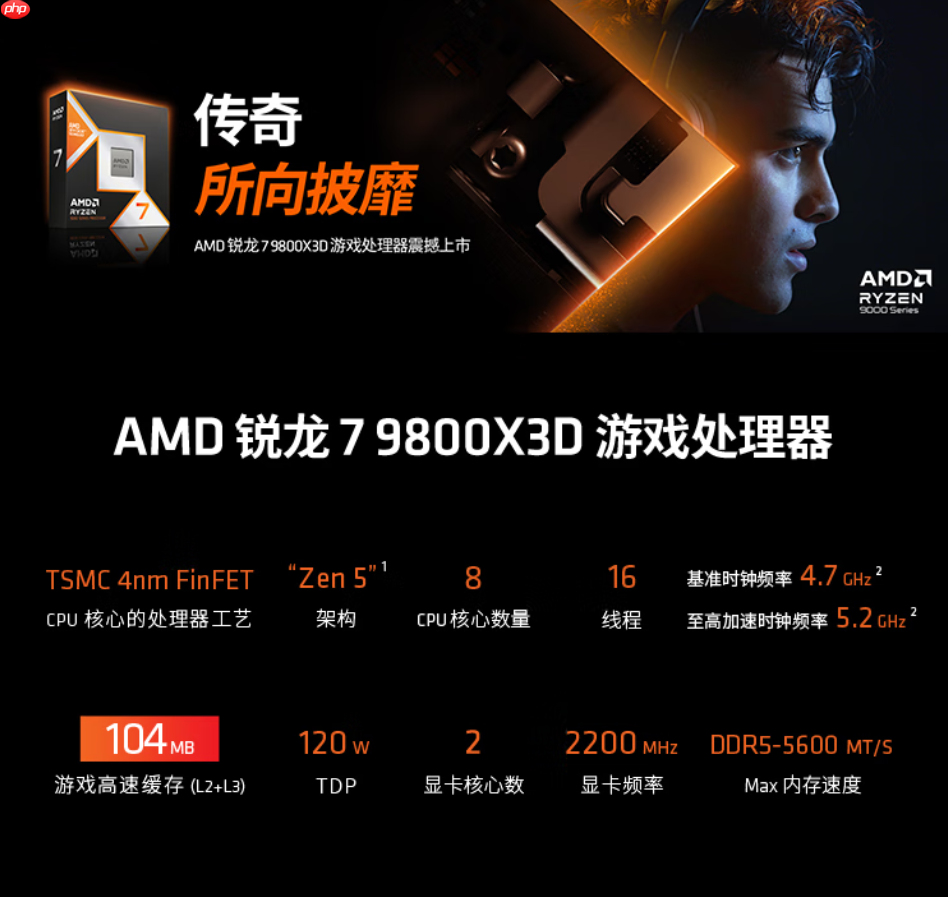 游戏玩家最好的圣诞礼物！AMD 锐龙7 9800X3D必选推荐