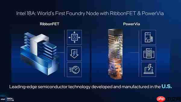 Intel 18A芯片厂揭秘:已有4台EUV光刻机 月产4万片晶圆