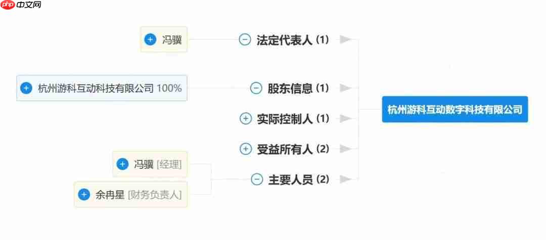游戏科学成立全资子公司 经营范围涵盖出版与游戏发行