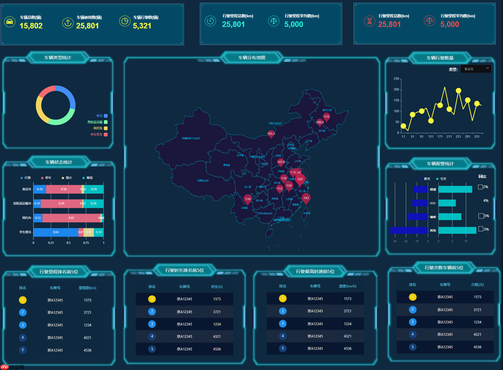 JimuBI 积木大屏 v2.3.0 版本发布，免费的可视化大屏和仪表盘