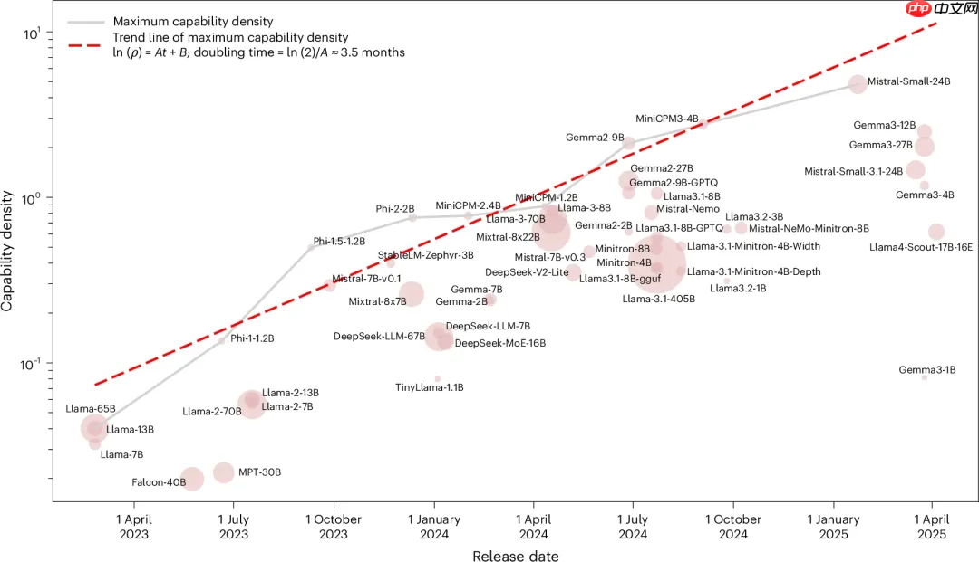 从豆包手机谈起：端侧智能的愿景与路线图