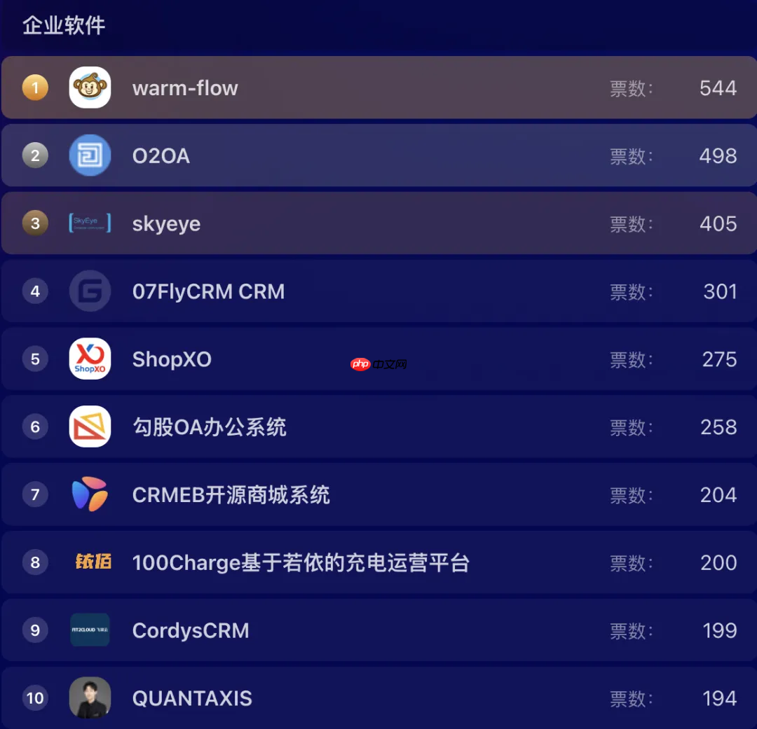 超千个项目参选,近 7 万票投出,Gitee 年度评选进入冲刺阶段!