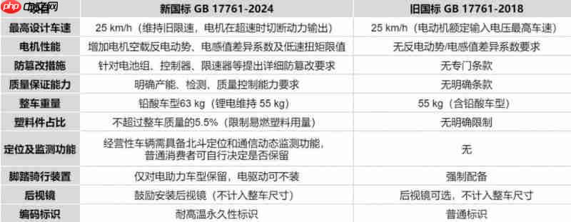 斩获新国标CCC认证柏利迦致胜密钥在此