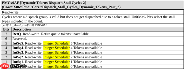 AMD官方首次公布Zen6设计!首发2nm、全新计算内核