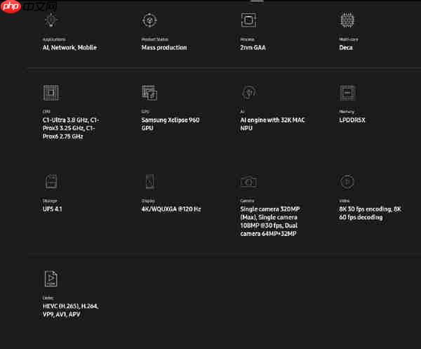 全球首个2nm手机心片！三星Exynos能否重现荣光？