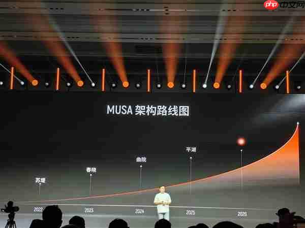 摩尔线程新一代MUSA架构“花港”发布:全新指令集!能效提升10倍