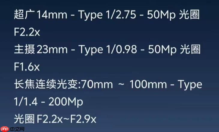 小米17 Ultra杀疯了！徕卡可乐标+3X至7X连续光变