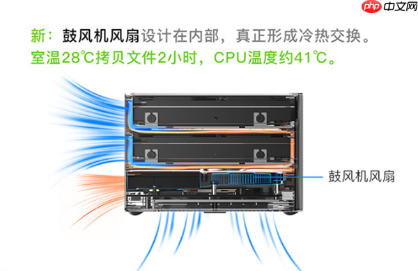 零刻ME Pro双盘位NAS首发1849元起:DIY抽屉式设计 可升级主板