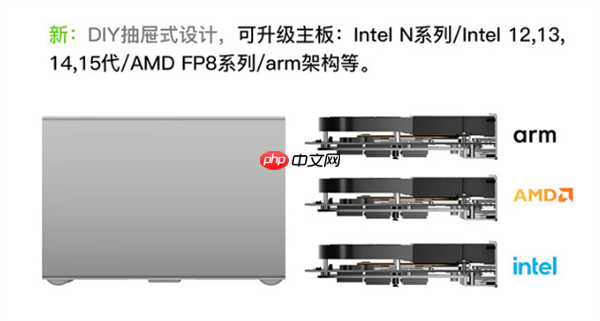 零刻ME Pro双盘位NAS首发1849元起:DIY抽屉式设计 可升级主板