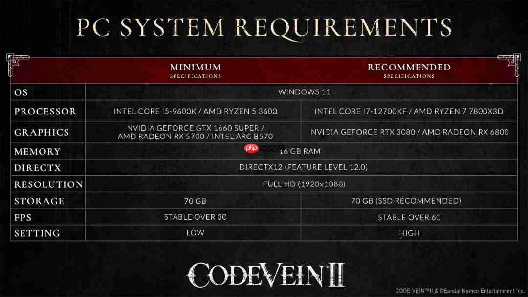 《噬血代码2》PC配置需求公开 推荐RTX 3080游玩