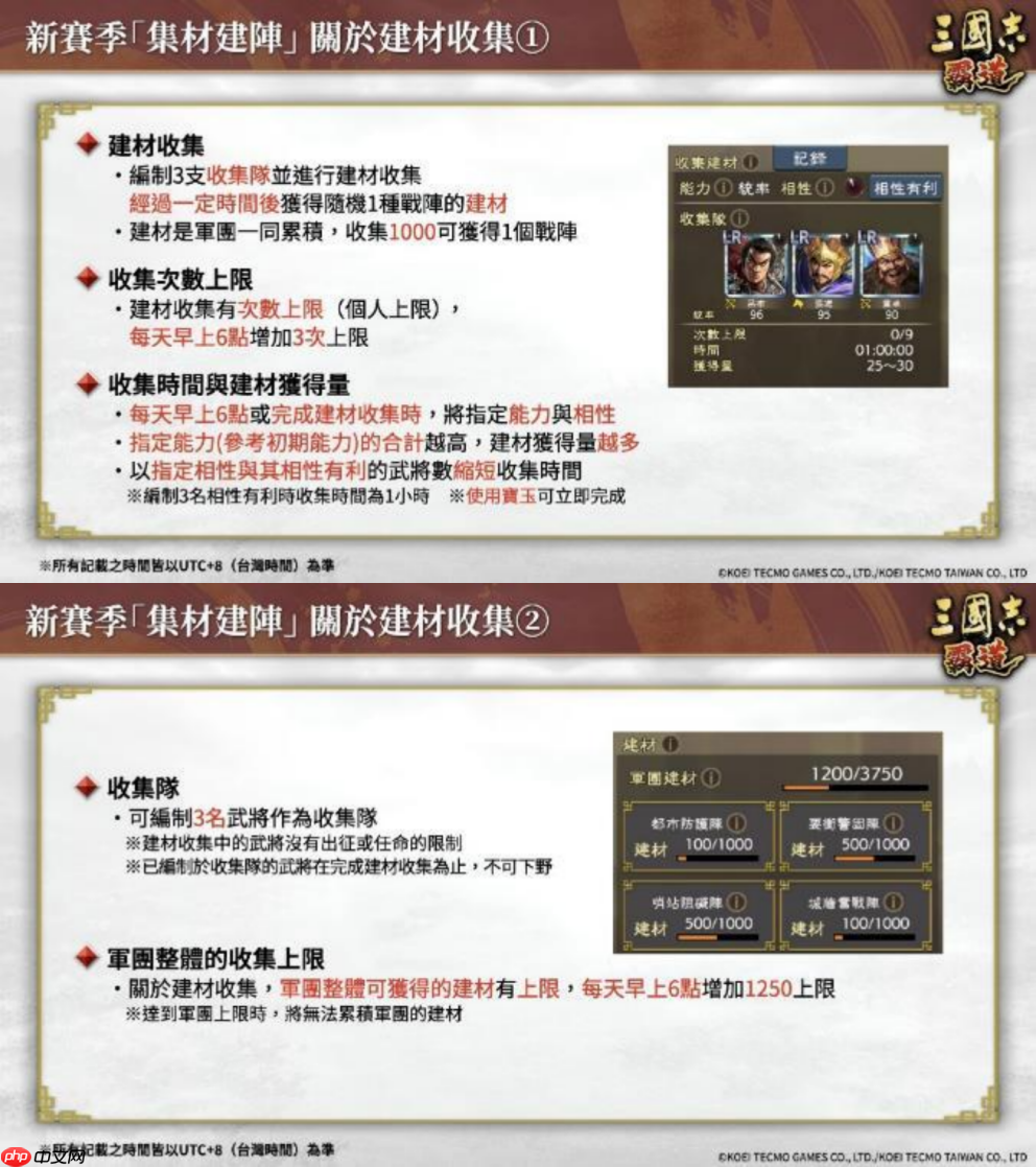 『三国志 霸道』 新赛季「集材建阵」 登场！新 LR 武将于 12 月更新登场！