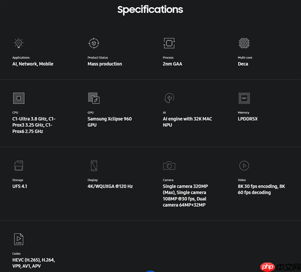 全球首款2nm手机芯片!三星Exynos 2600正式发布