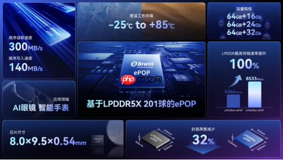 佰维ePOP5x推动AI穿戴轻薄化与高性能进化