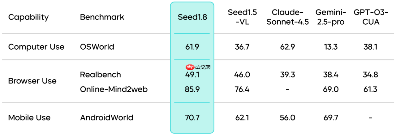 字节跳动发布通用 Agent 模型：Seed1.8