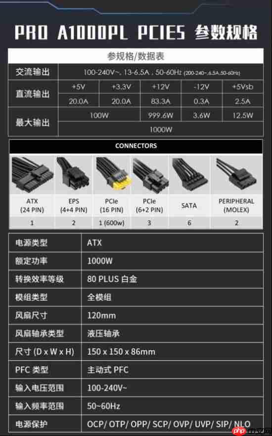 微星PRO A1000PL PCIE5电源上市：ATX3.1+PCIe5.1双认证，首发699元