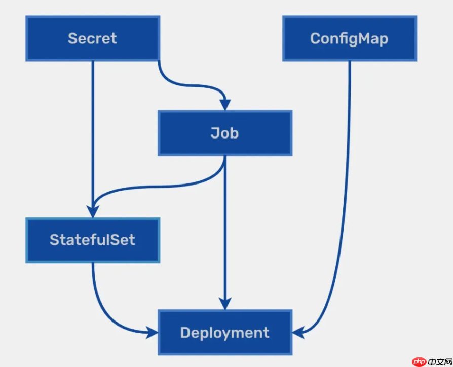 Nelm 与 Helm 4 的比较：现有差异与未来规划