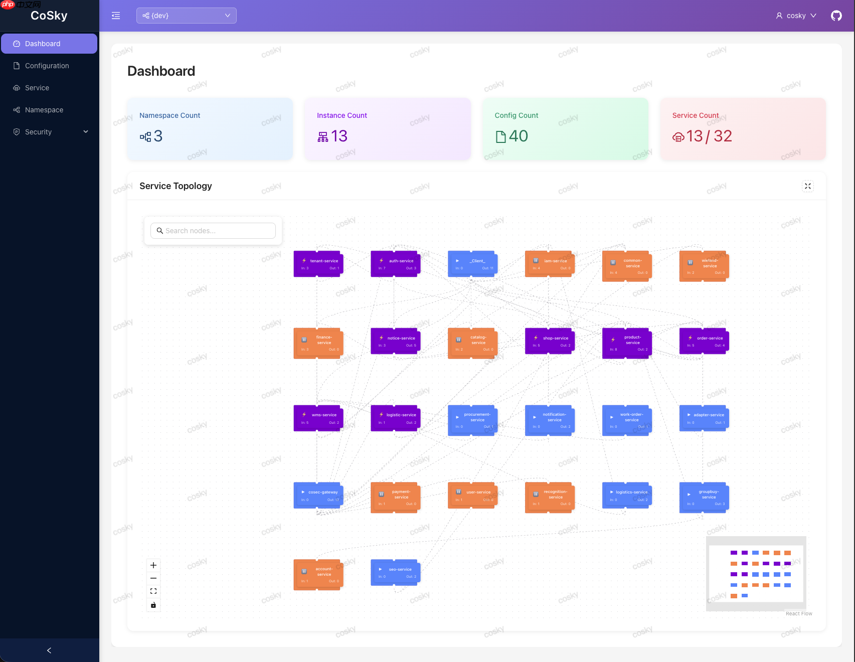 拥抱 Spring Boot 4，重构 React 现代化仪表盘 | CoSky v5.2.0 发布